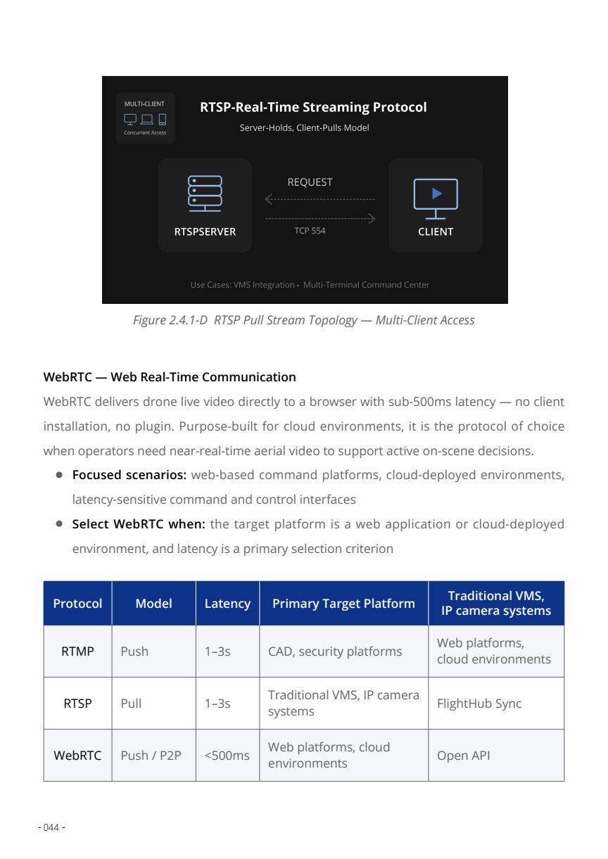 DFR live-streaming protocol reference